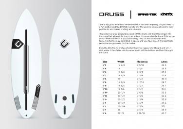 Imagen: Clayton Spine-Tek Epoxy Surfboards | Surf AHIERRO!