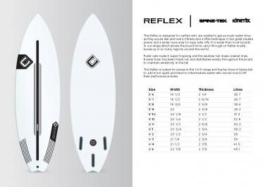 Imagen: Clayton Spine-Tek Epoxy Surfboards | Surf AHIERRO!